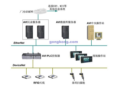 PMC/AVI/PBS跟蹤識別系統